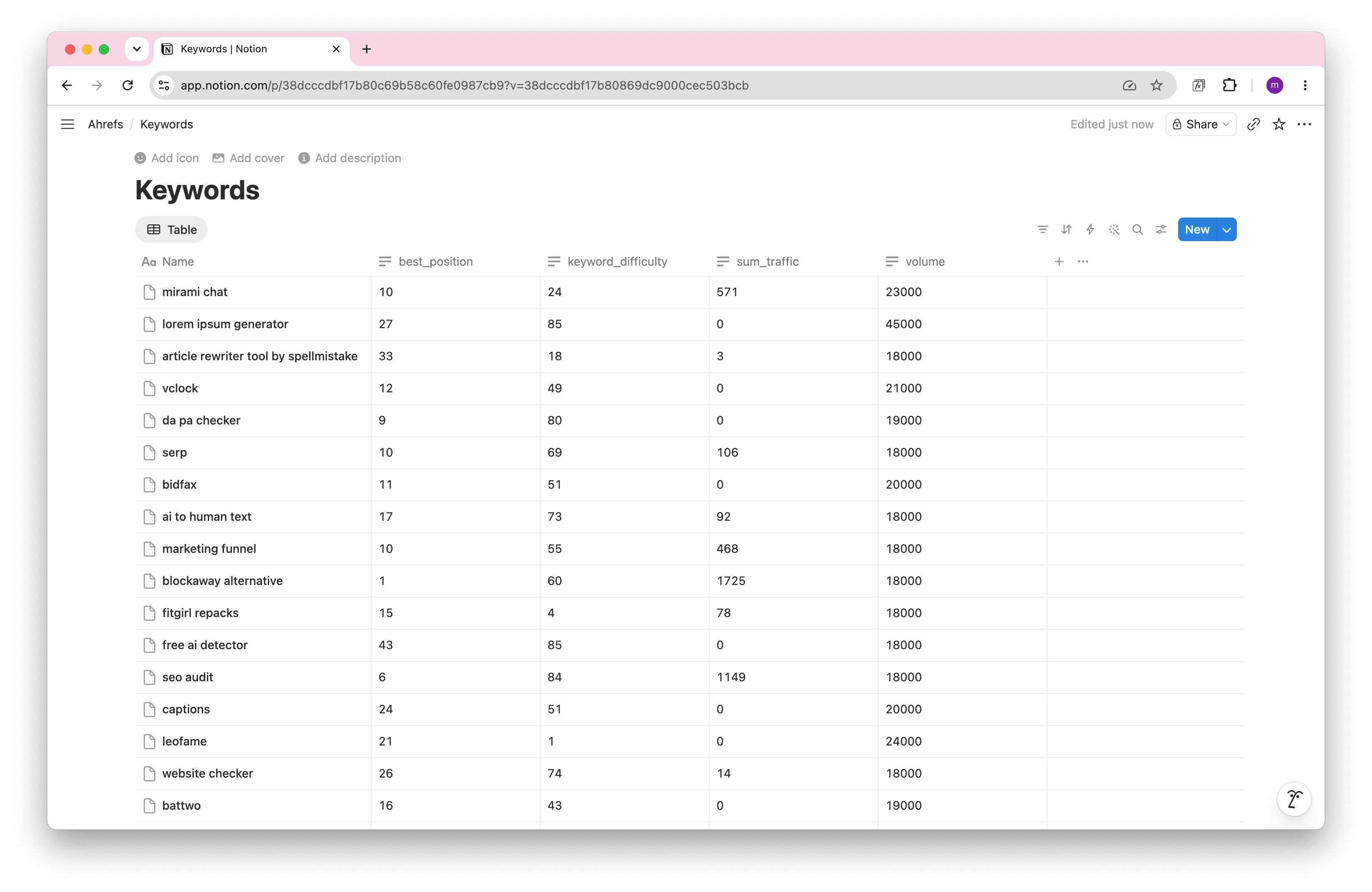 Ahrefs keywords imported into a Notion database