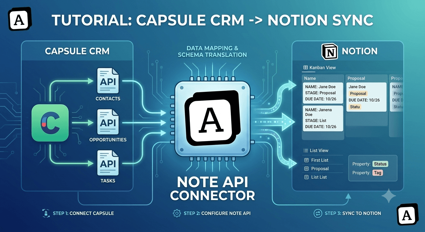 Capsule CRM Notion Integration: Sync Parties, Opportunities, and Projects into Notion