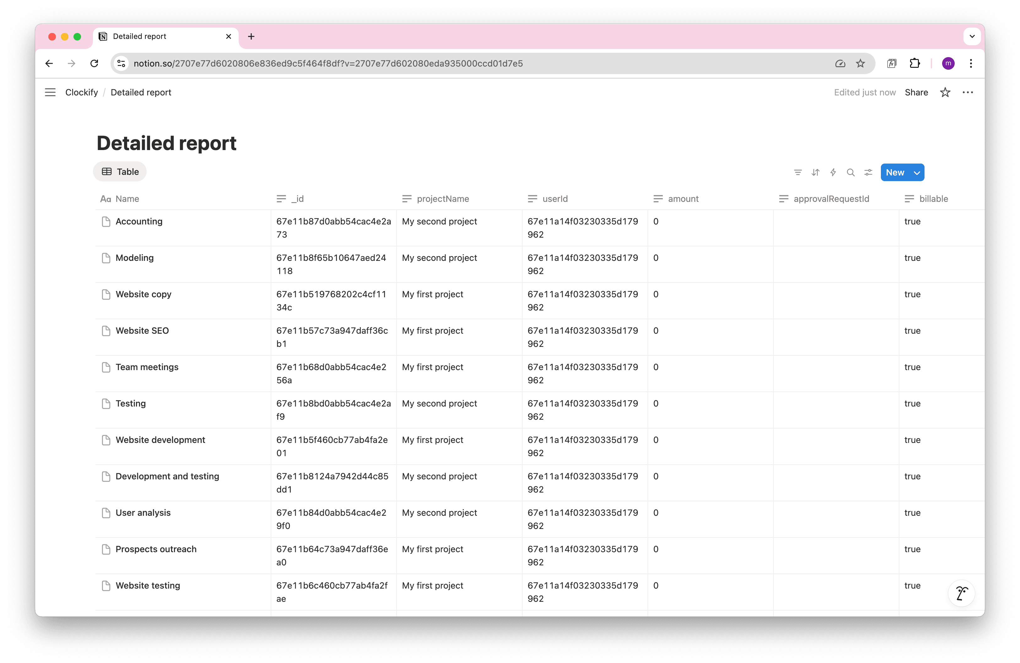 Imported Detailed Report Data in Notion Imported Detailed Report Data in Notion