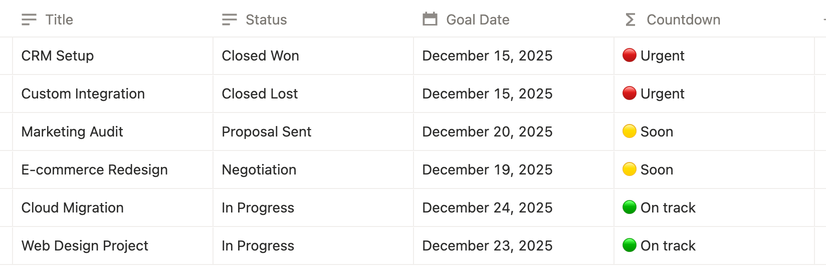 Notion Countdown Formula: Calculate Days Remaining to a Deadline