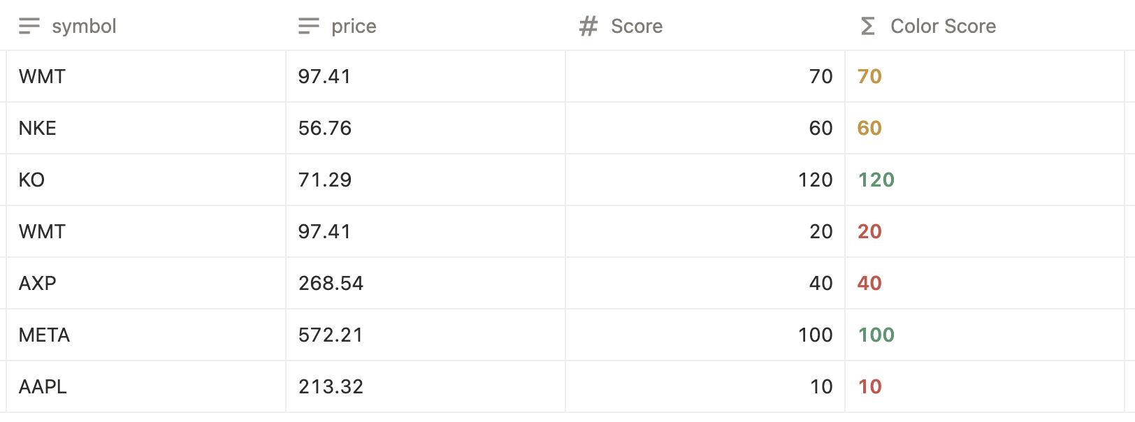 Notion Style Formula: Color-Code Values with Conditional Formatting