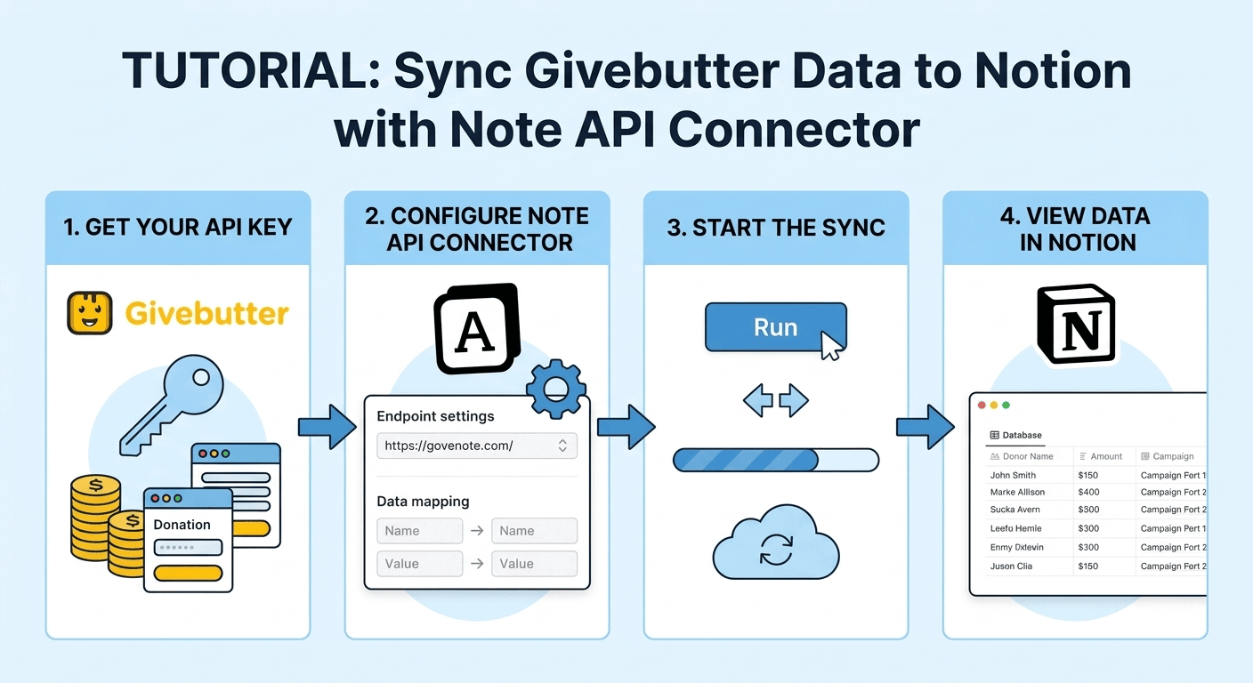 Givebutter Notion Integration: Sync Campaigns, Contacts, and Transactions into Notion