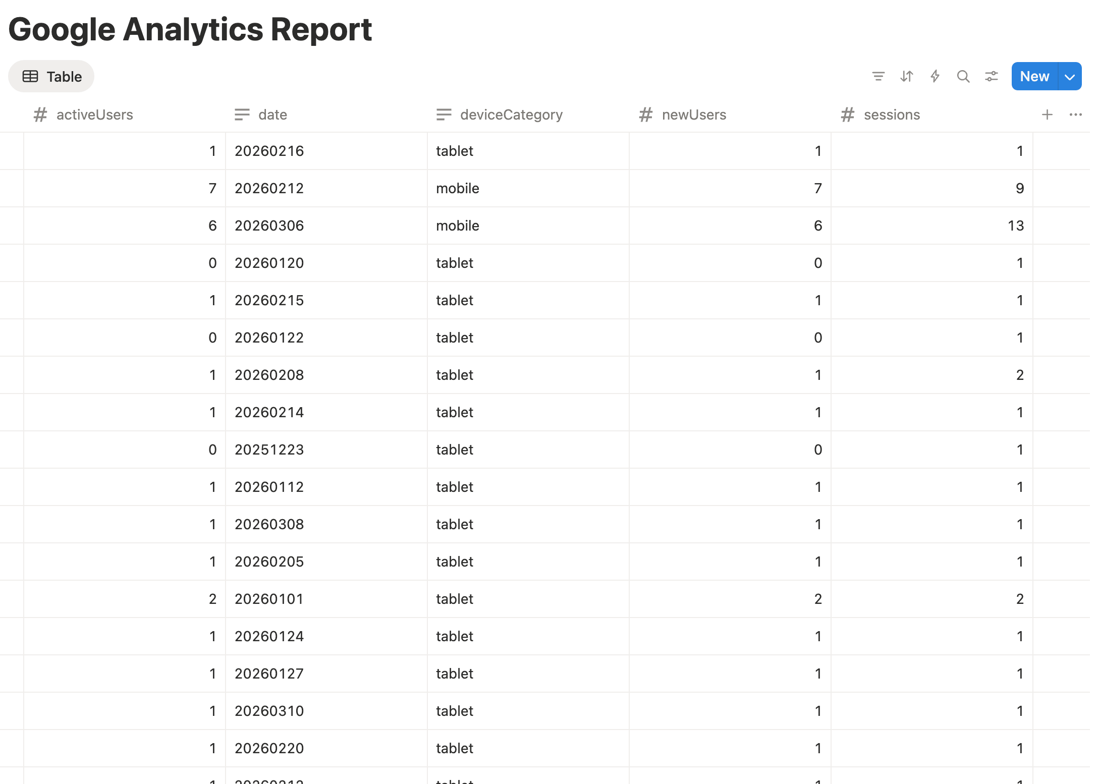 Google Analytics Report in Notion