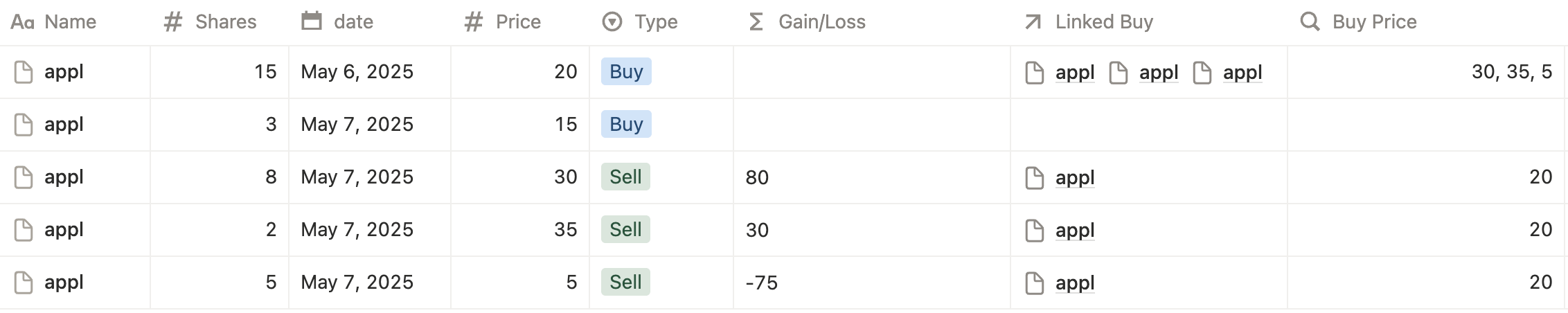 How to Track Gain or Loss in Notion